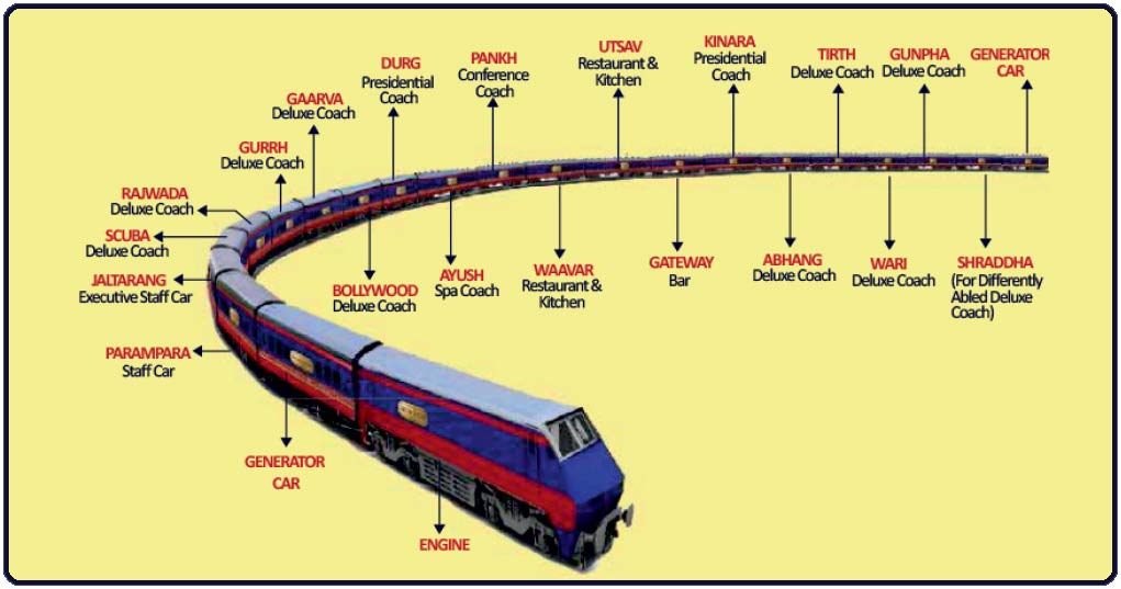 Coaches of Deccan Odyssey